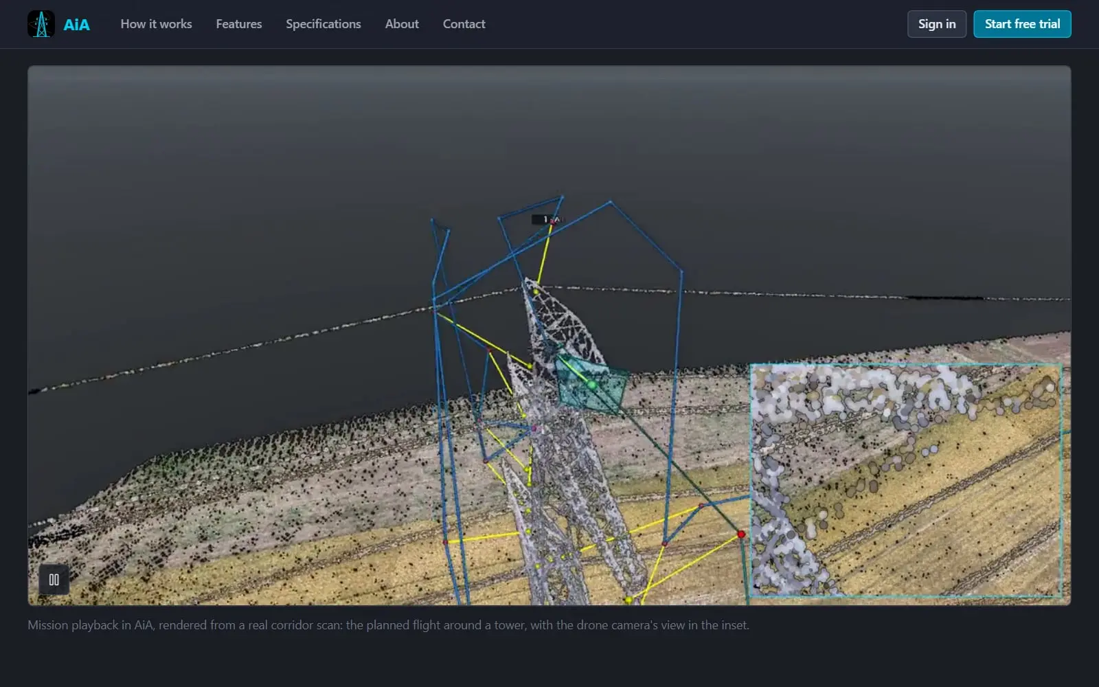 Mission playback in AiA, rendered from a real corridor scan, with the planned flight path around a power line tower and the drone camera's view in the inset.