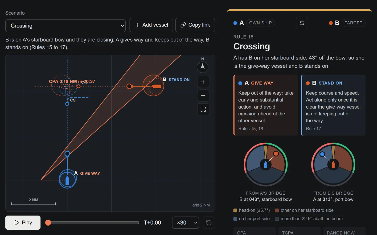 The COLREGS encounter explorer, with two crossing ships, their domains and velocity obstacle on a chart, beside the encounter card with give-way and stand-on roles.