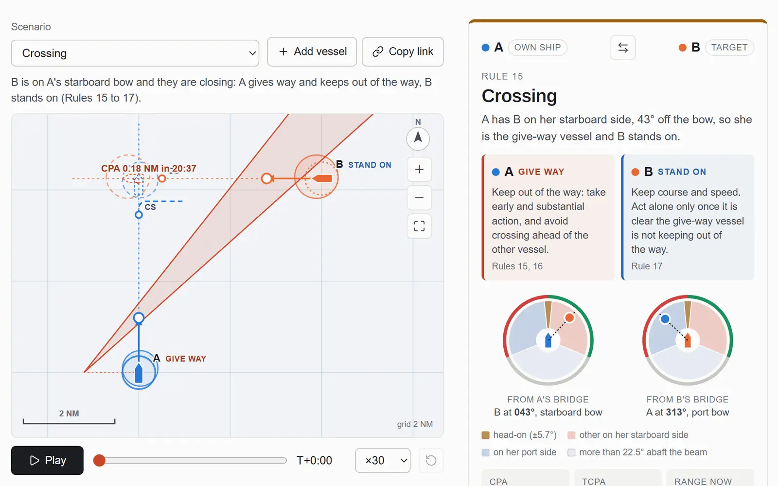 The COLREGS encounter explorer, with two crossing ships, their domains and velocity obstacle on a chart, beside the encounter card with give-way and stand-on roles.