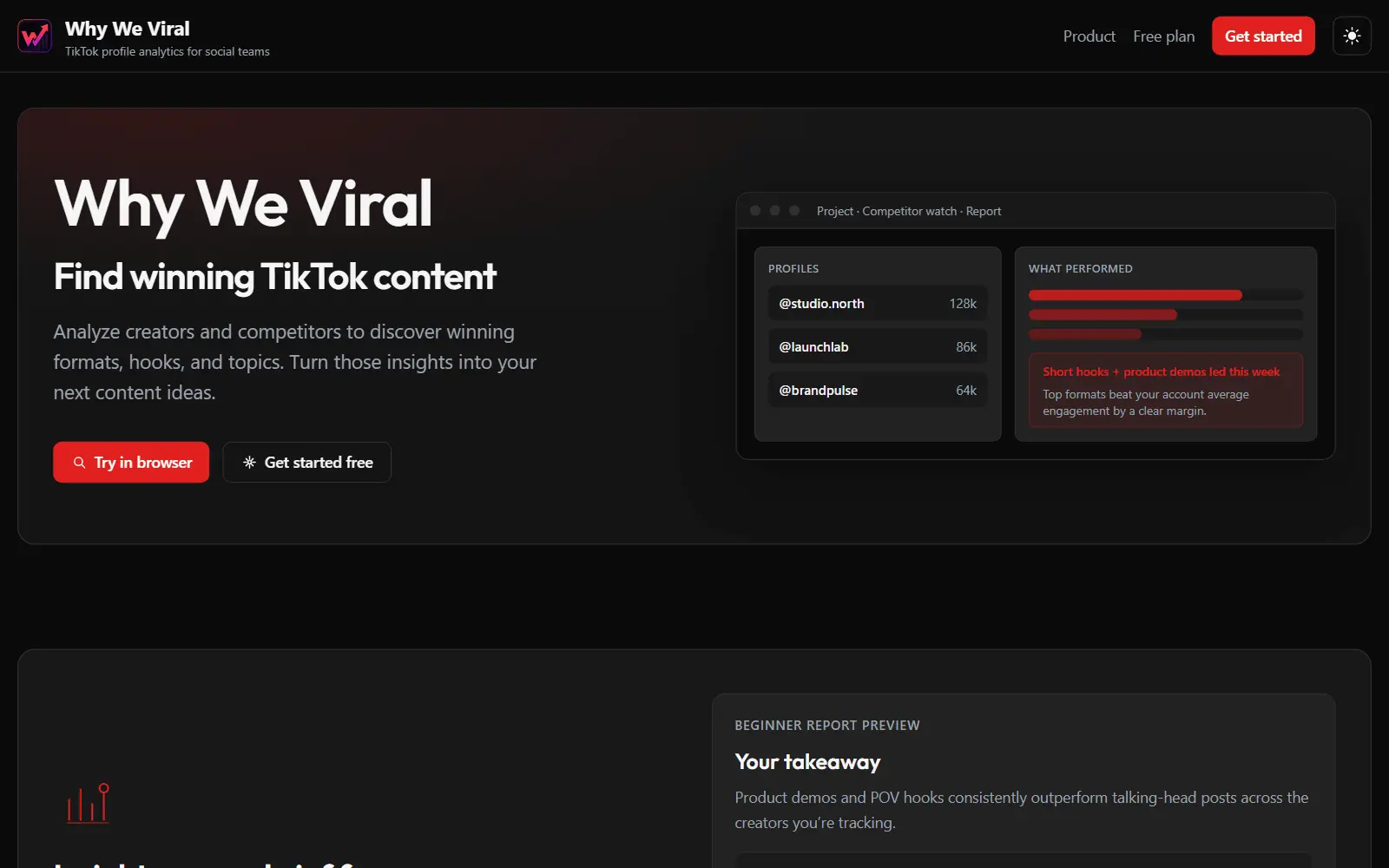 The Why We Viral home page, with a sample report on which formats performed best across three tracked TikTok creators.