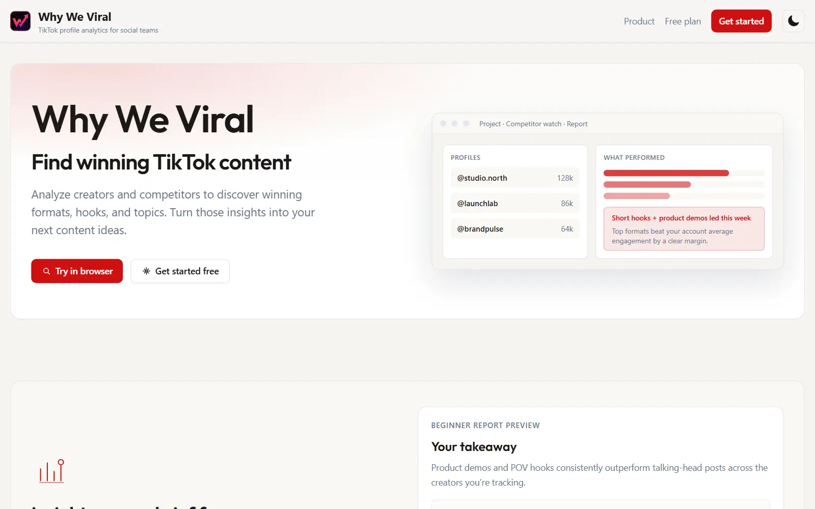 The Why We Viral home page, with a sample report on which formats performed best across three tracked TikTok creators.