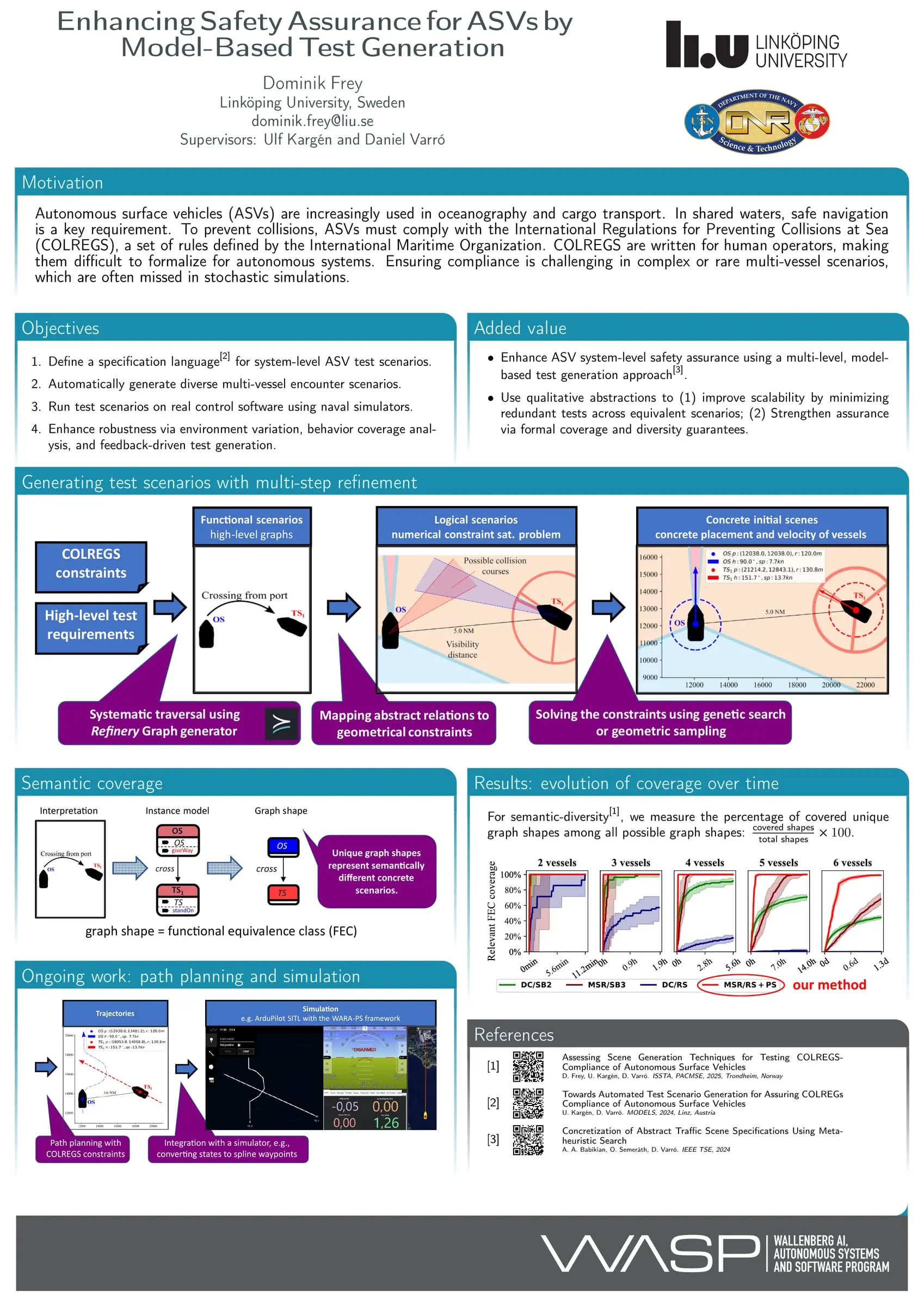 Research poster by Dominik Frey (Linköping University): Enhancing Safety Assurance for ASVs by Model-Based Test Generation